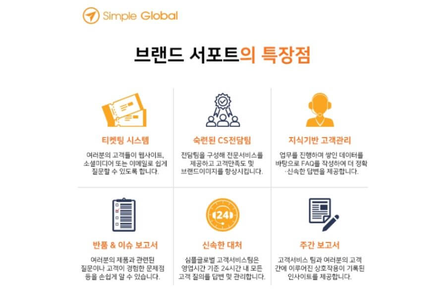 브랜드 서포트(Brand Support) 요율표 심플글로벌 2